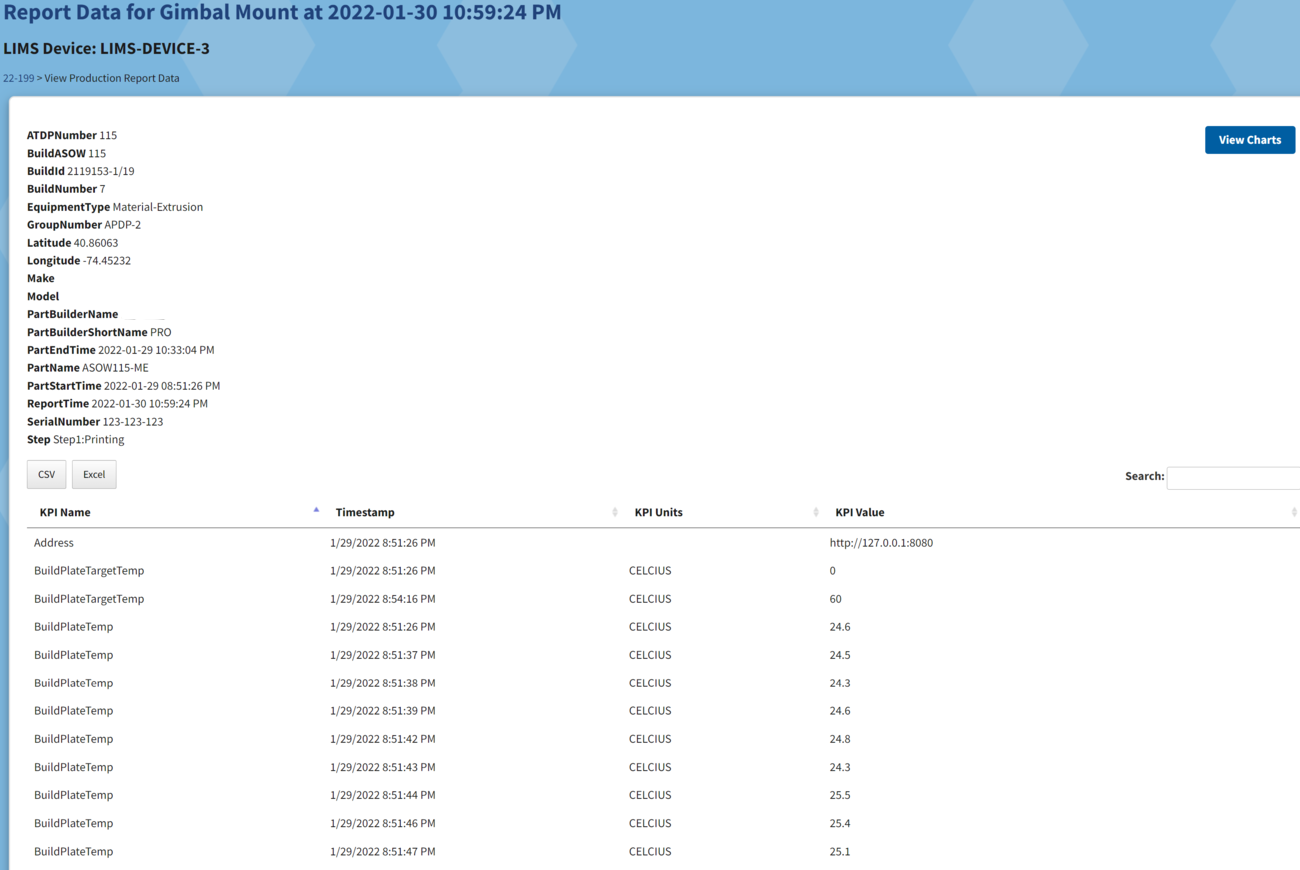 Tabular Production Data