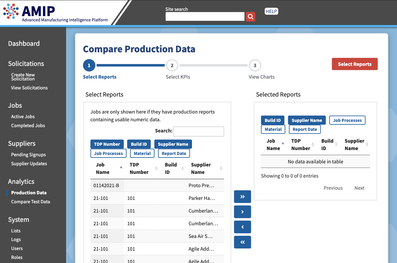 Compare Production Data