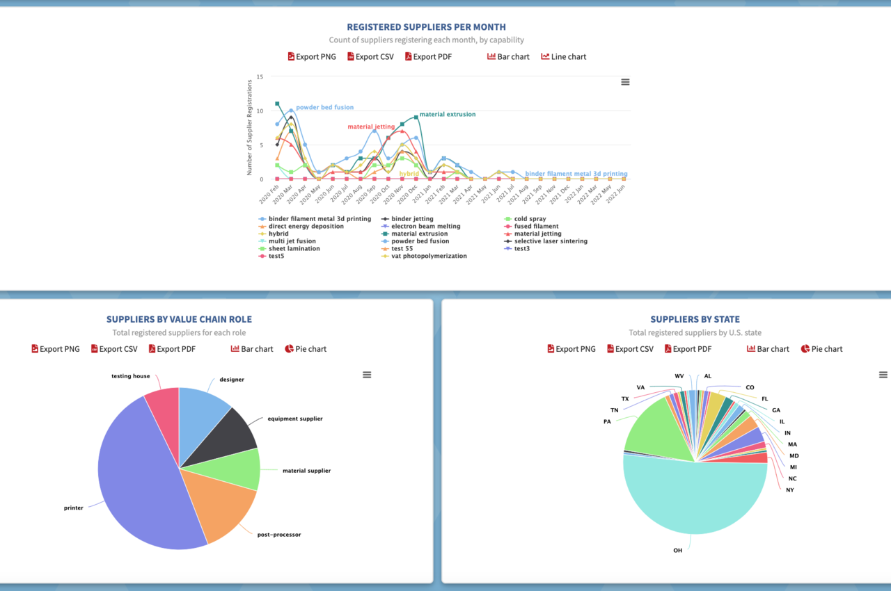 Suppliers Data