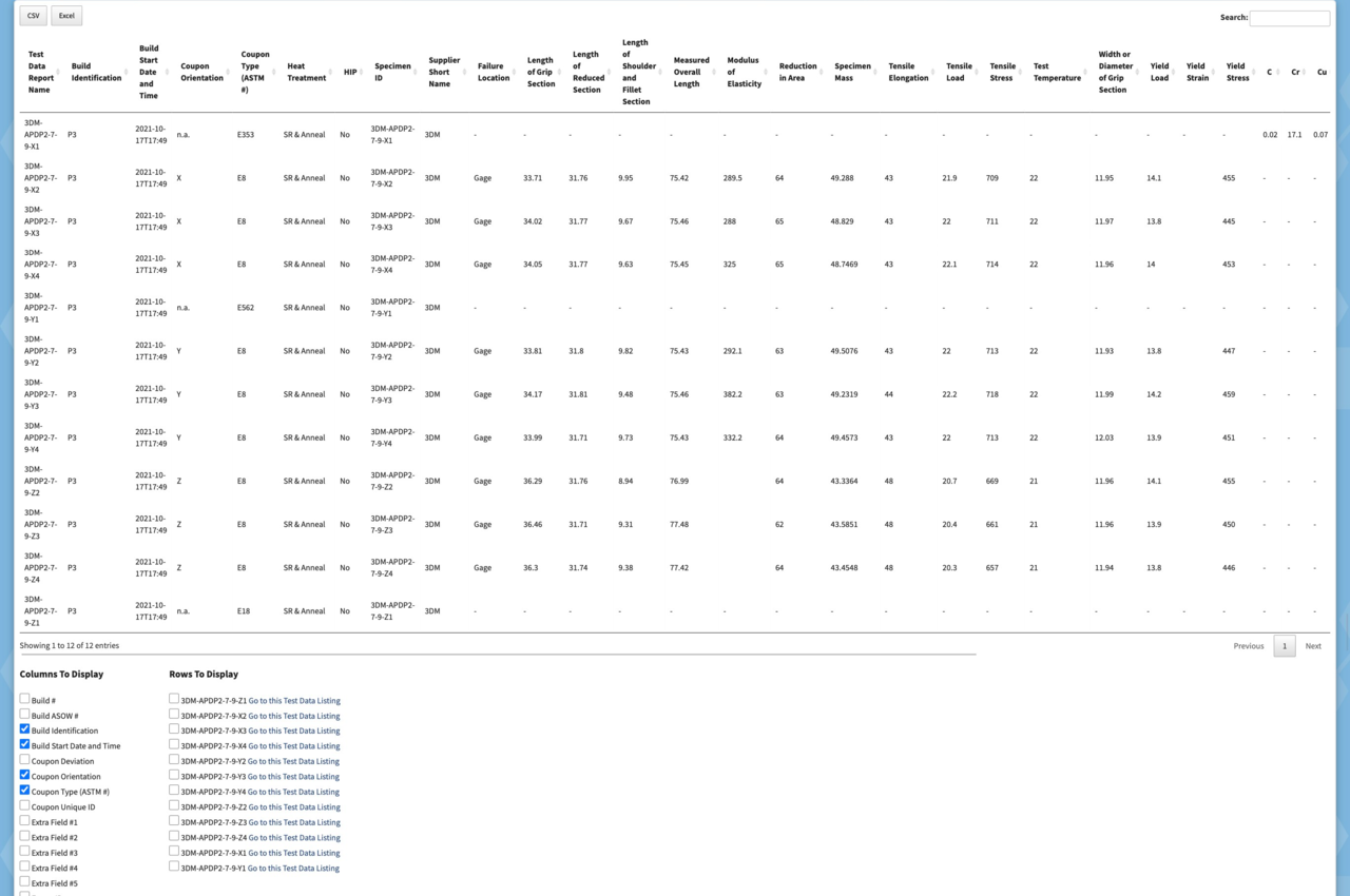 Test Data File Report Detail